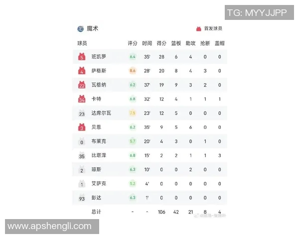 凯尔特人对阵魔术比赛前瞻及胜负预测分析