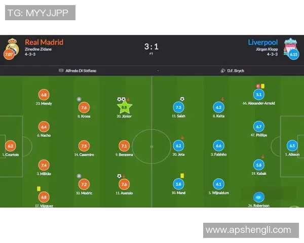 皇马与利物浦巅峰对决文字直播全程回顾与精彩瞬间分析