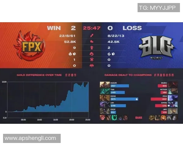 FPX在Major赛中的技术表现分析与战术解读 FPX在Major赛中的技术表现分析与战术解读