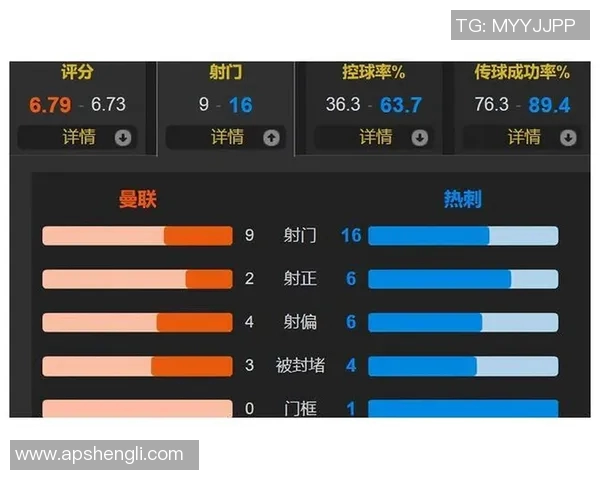 曼联与热刺激战正酣中文直播全程回顾精彩瞬间和战术分析