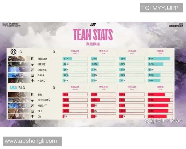赛后复盘：IG与BLG对决中的战术较量与团队协作分析