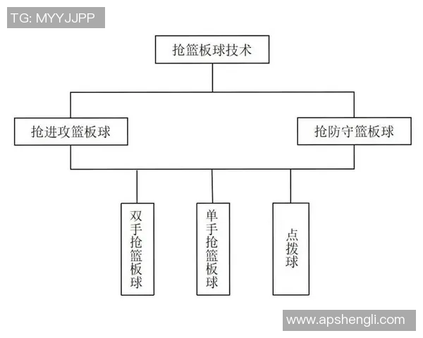 深入分析上海篮球队快攻战术的特点与执行策略