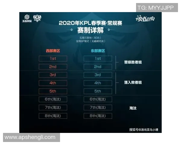 王者荣耀战术解析：TES战队进攻体系的深度剖析与实战应用
